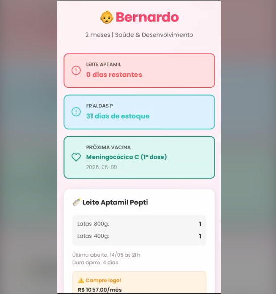 Aline dashboard